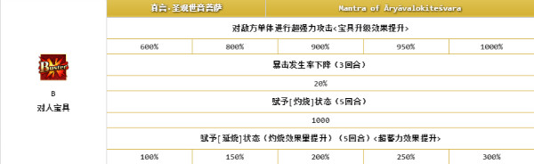 《FGO》巴御前属性技能详解