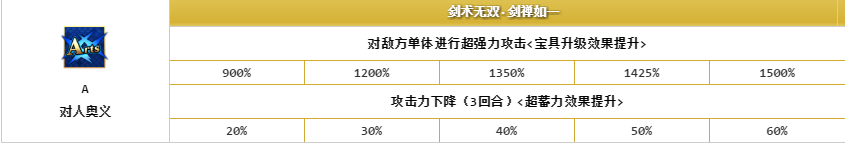 《FGO》柳生但马守宗矩属性技能详解