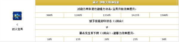 《FGO》望月千代女属性技能详解
