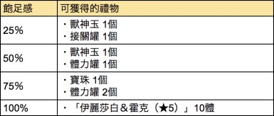 《怪物弹珠》手游将与《七大罪》合作 3月16日正式登场