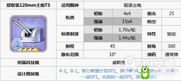 《碧蓝航线》陆奥装备推荐