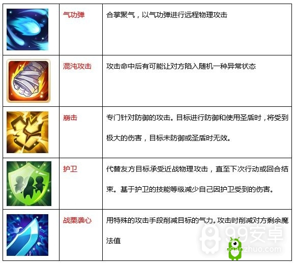 《魔力宝贝》手游格斗士职业介绍