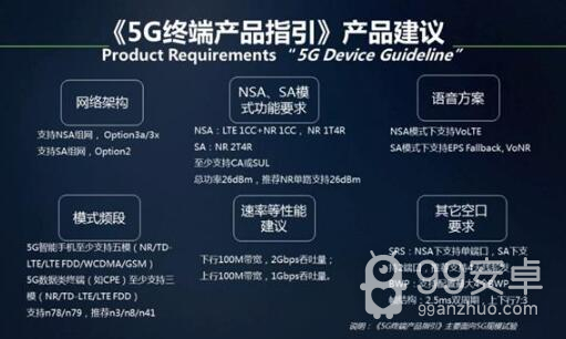 【安卓茶话会】国内首批支持移动5G网络的手机定了！