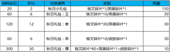 《王者荣耀》消耗钻石有礼活动介绍