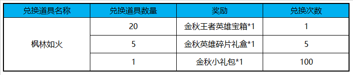 《王者荣耀》枫林如火兑换奖励一览