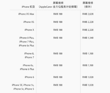 【安卓茶话会】iPhone XS维修价格公布，网友：真碎不起！