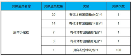 《王者荣耀》集周年小蛋糕活动介绍