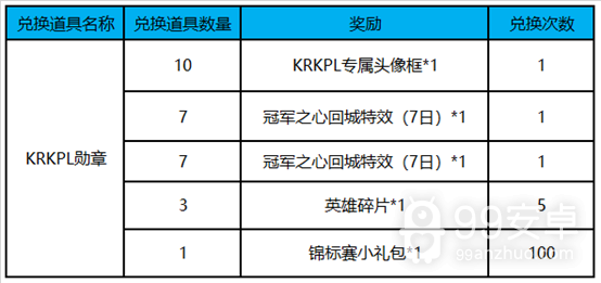 《王者荣耀》KRKPL勋章兑换奖励一览