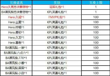 《王者荣耀》KPL秋季赛信物兑换活动