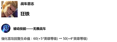 《王者荣耀》12月25日体验服英雄调整一览