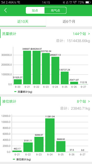 气站管家