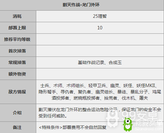 《明日方舟》龙门外环400杀攻略