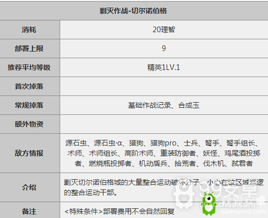 《明日方舟》切尔诺伯格400杀攻略