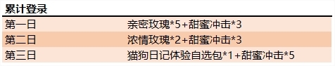 《王者荣耀》爱是甜蜜 累计登录活动