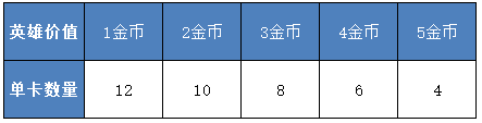 《王者荣耀》3月13日体验服王者模拟战更新