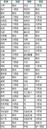 《王者荣耀》7月9日新版本战场呈现优化内容一览