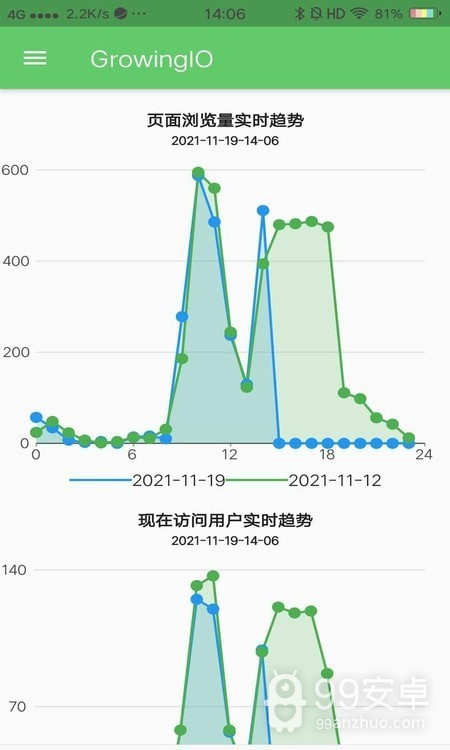 growingio数据分析师