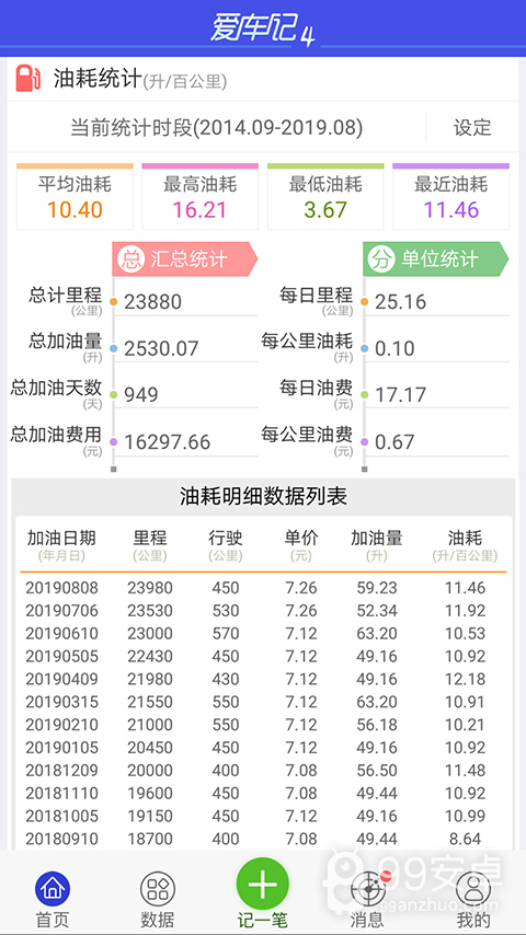 爱车记油耗版