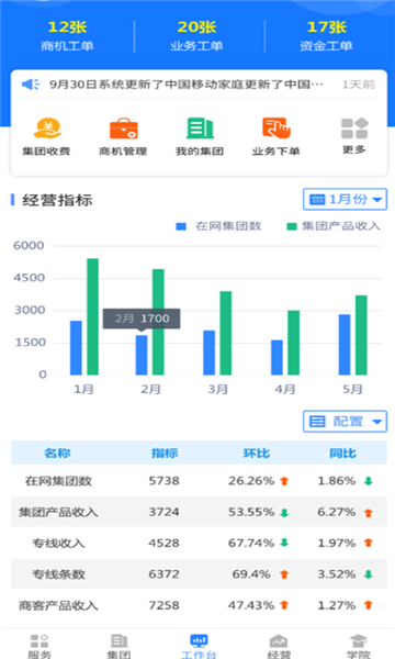 河北网格通管理平台