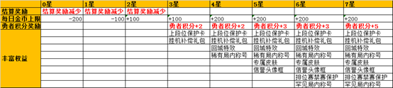 《王者荣耀》7月9日新版本对局环境新内容一览