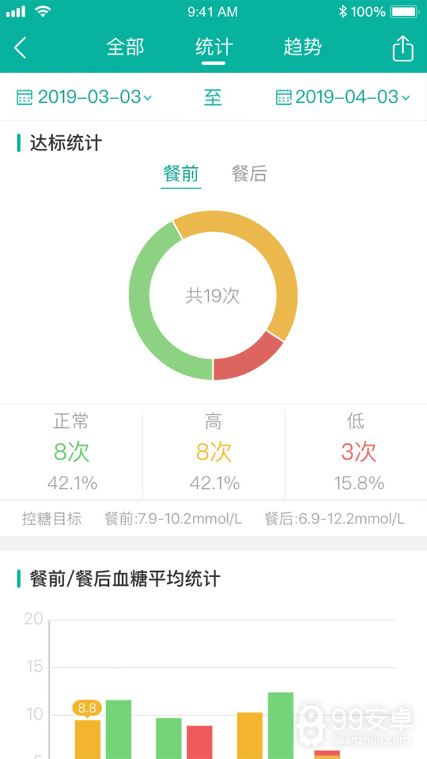 与糖医护最新版