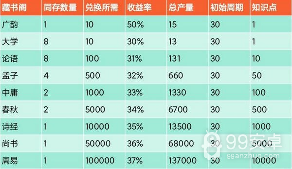 智慧云(云智眠床垫)