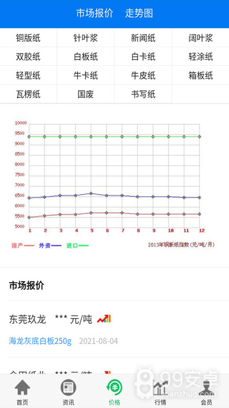 纸业观察2024版