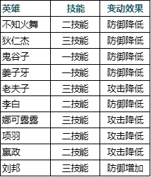 《王者荣耀》7月9日新版本战场呈现优化内容一览