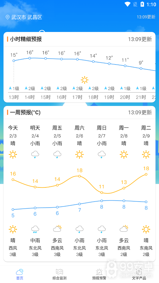 武汉交通气象