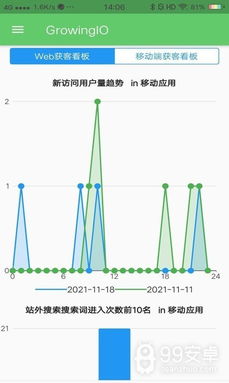 growingio数据分析师