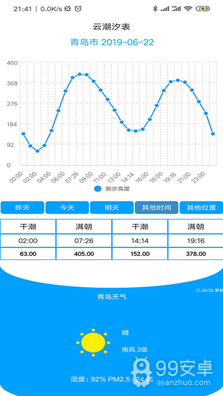 云潮汐表