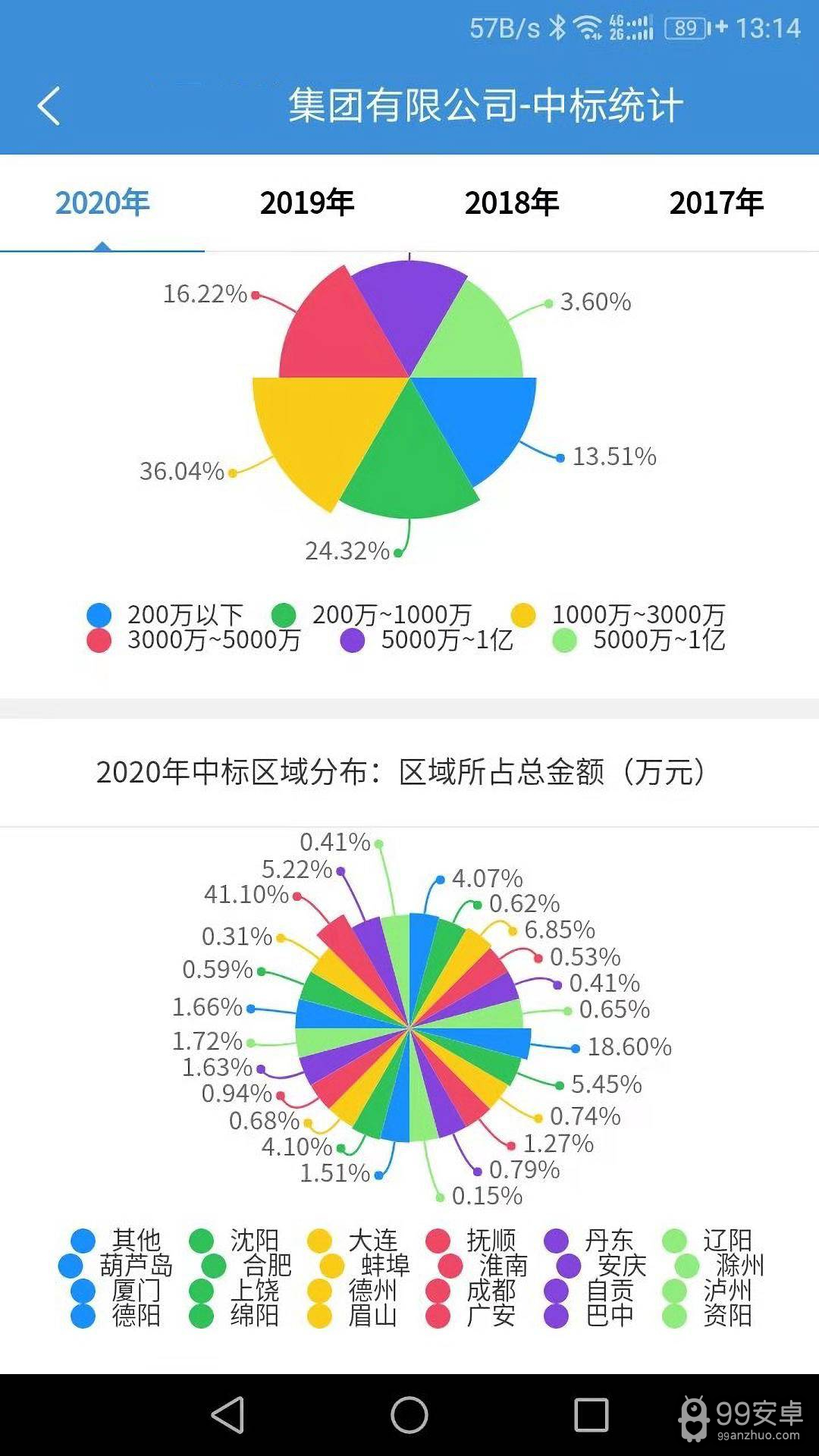 慧眼建筑大数据