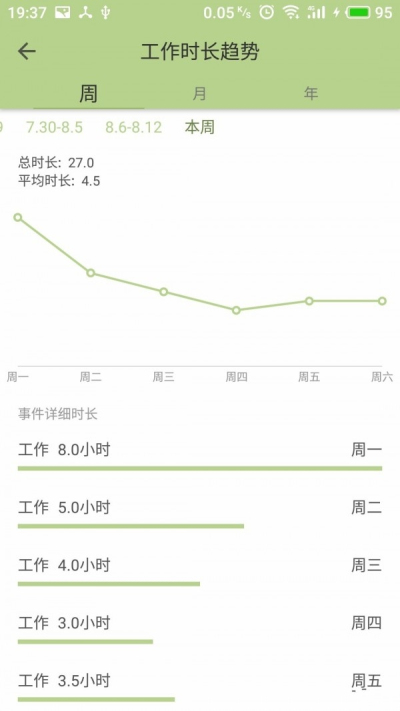 时间块2024版