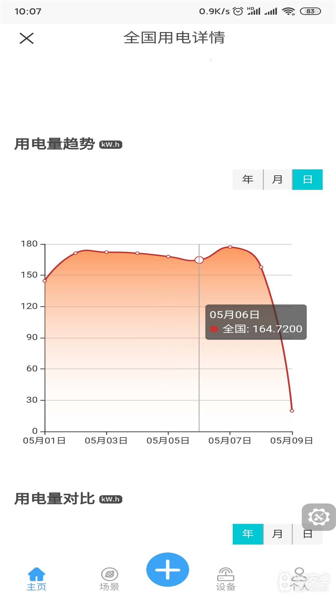 御电力管理