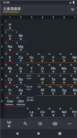 元素周期表(含高清大图)