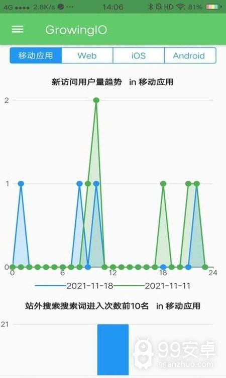 growingio数据分析师