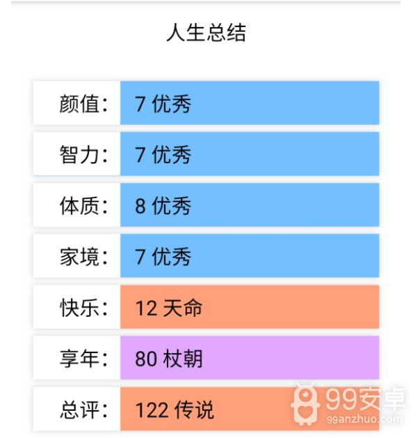 人生重开模拟器之恋爱版