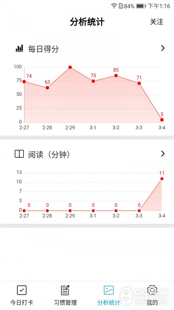 习惯评分