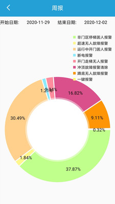 智能物联云平台