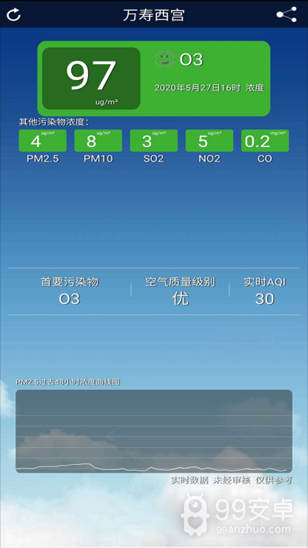 北京空气质量2024版