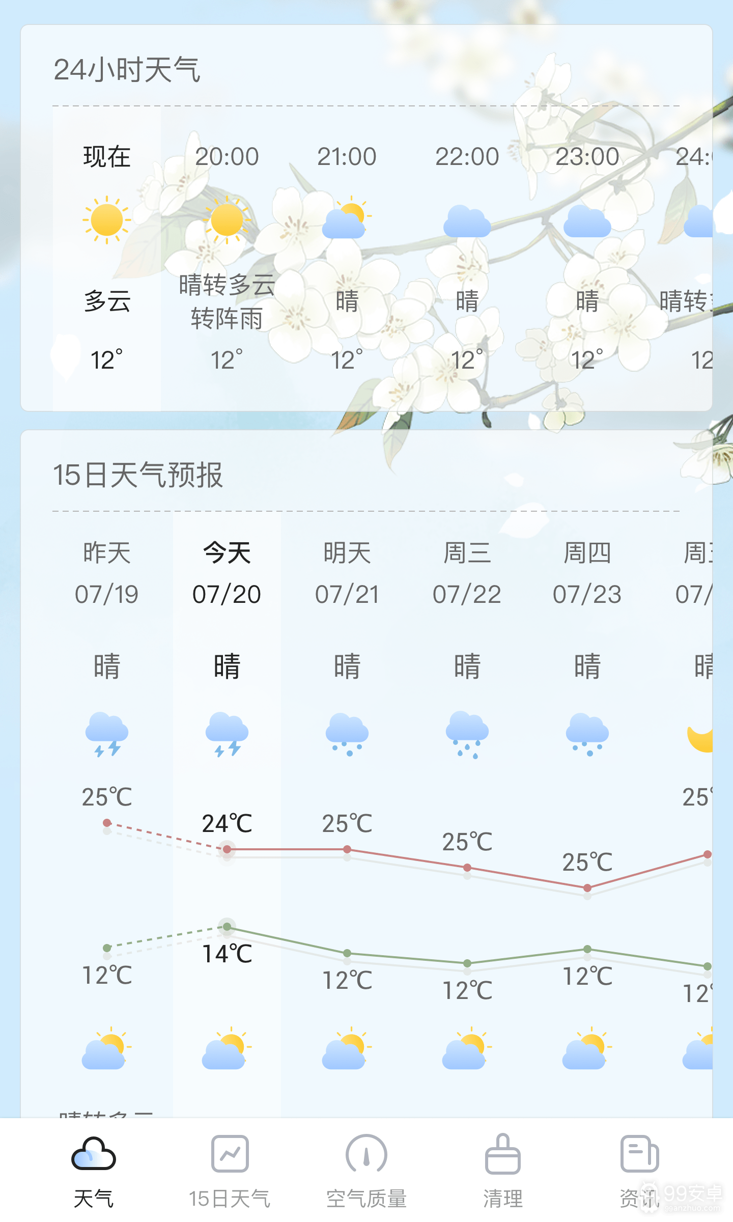 荔枝天气