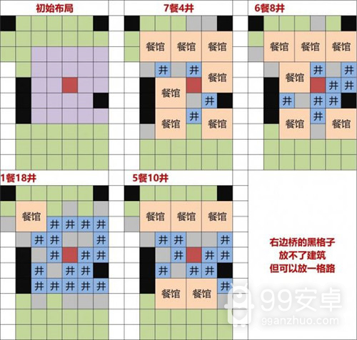 《江南百景图》灶王爷放置位置推荐