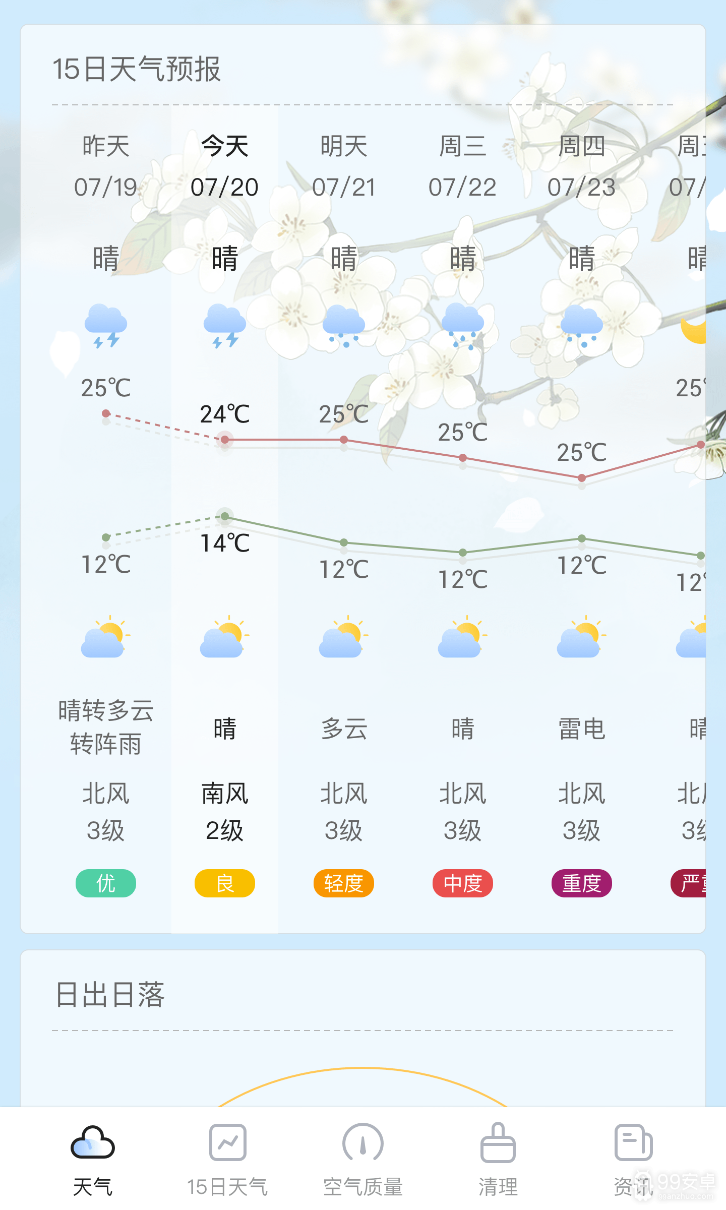 荔枝天气