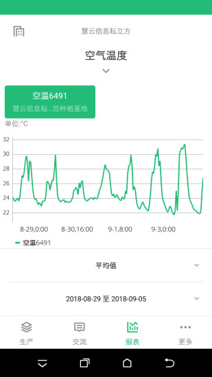 五谷耘立方