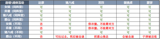 《王者荣耀》新版本王者峡谷新内容一览