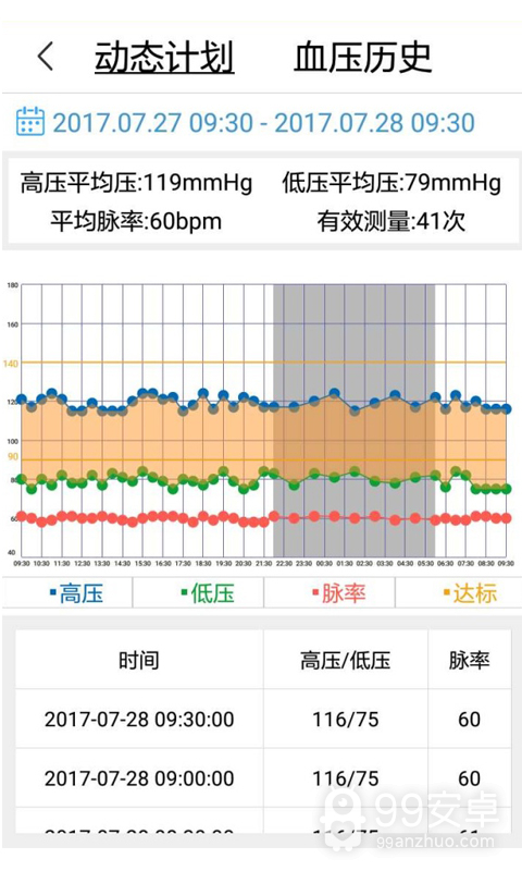 安心管家