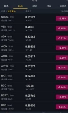 币安binance