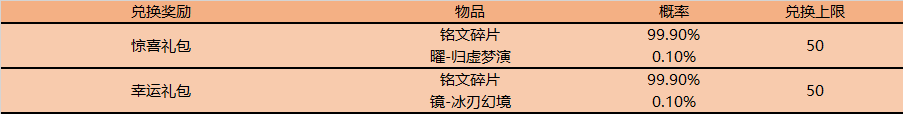 《王者荣耀》缤纷夏日感受卡兑换活动