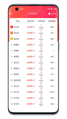 吉拍拍卖房