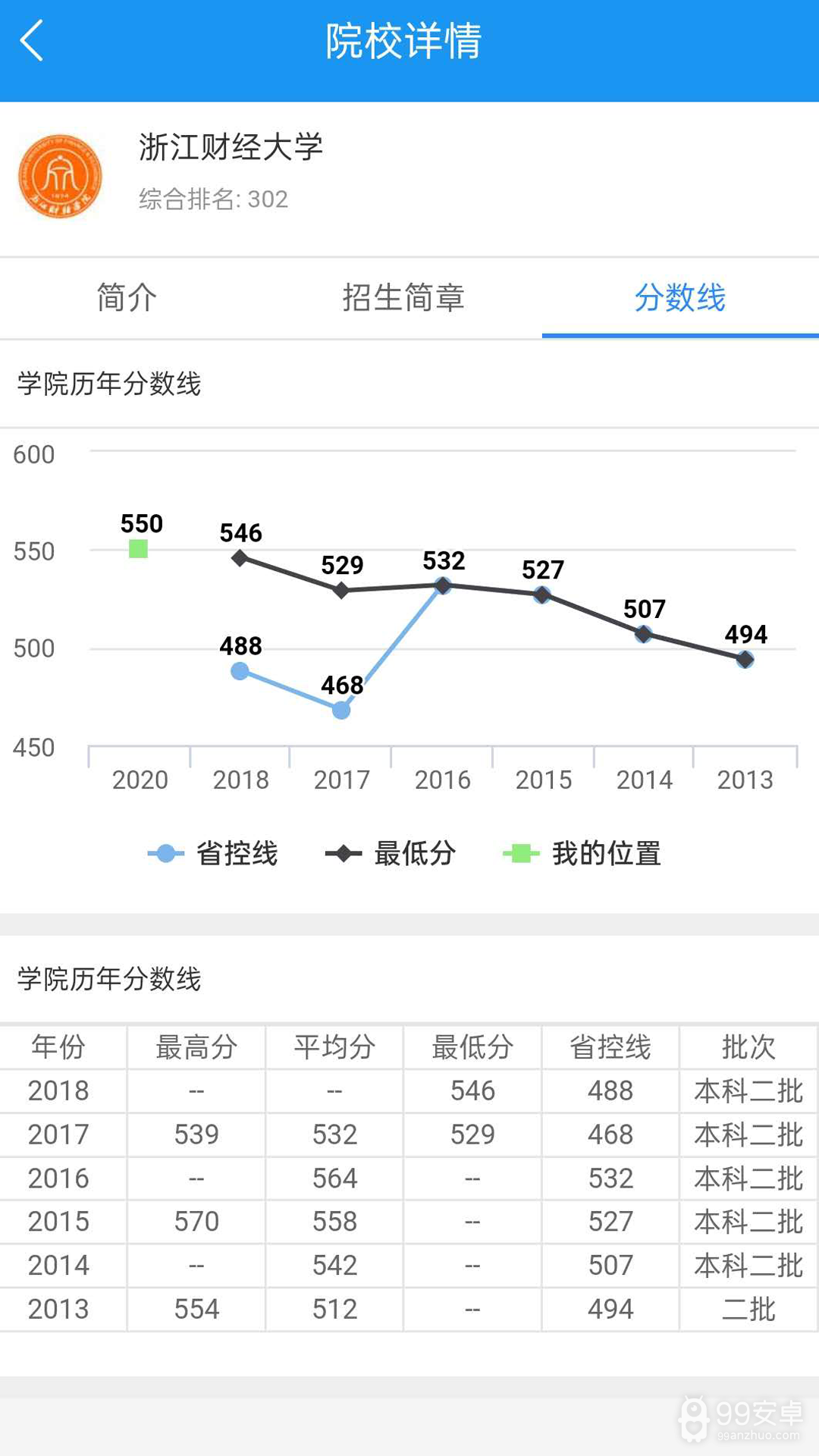 石家庄高考志愿填报